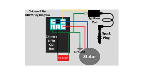 The Complete Guide to 5 Pin CDI Wiring Diagrams 